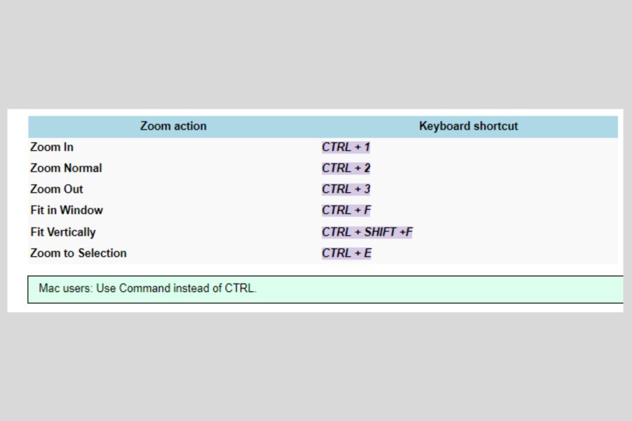 Zoom Audacity Keyboard Shortcuts