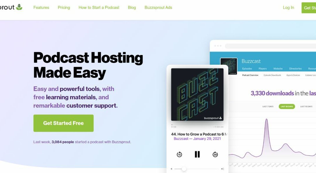 The Ultimate Buzzsprout Review: Exploring The Platform